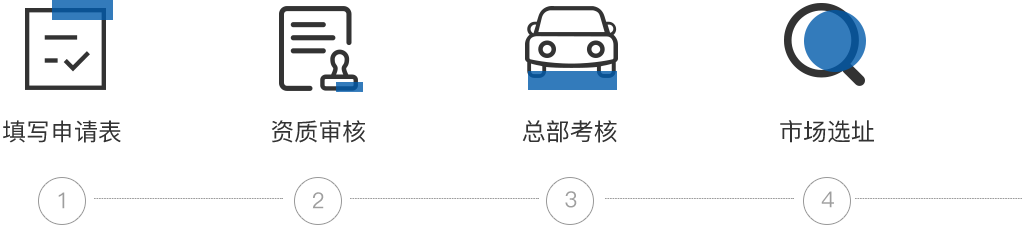 加盟流程
