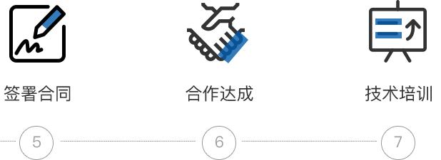 加盟流程